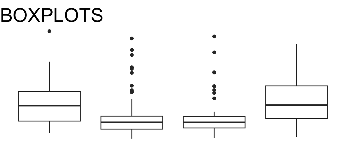a boxplot (generic and unlabelled, serving as an icon)