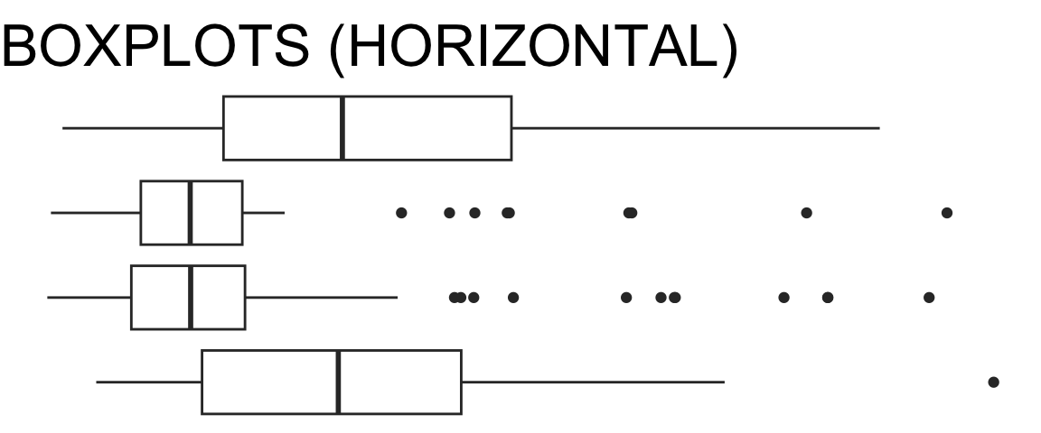 a horizontally-oriented boxplot (generic and unlabelled, serving as an icon)