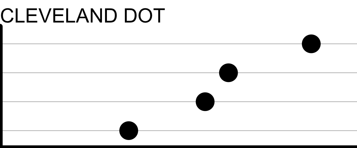 a cleveland dotplot (generic and unlabelled, serving as an icon)
