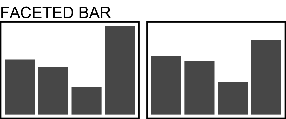 a faceted bar chart (generic and unlabelled, serving as an icon)