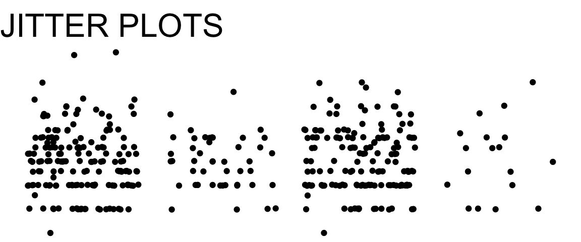 a jitter plot (generic and unlabelled, serving as an icon)