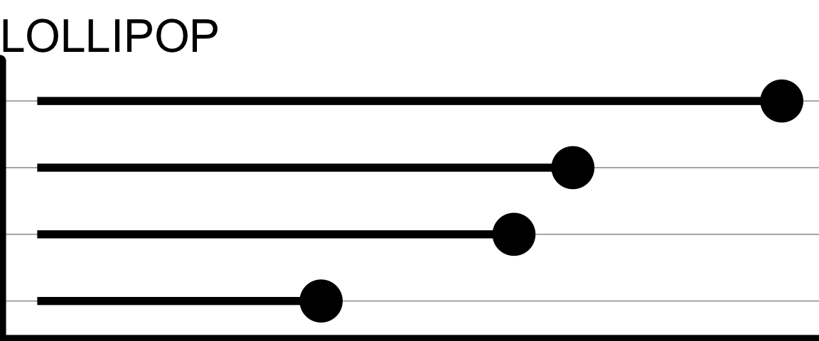 a lollipop chart (generic and unlabelled, serving as an icon)