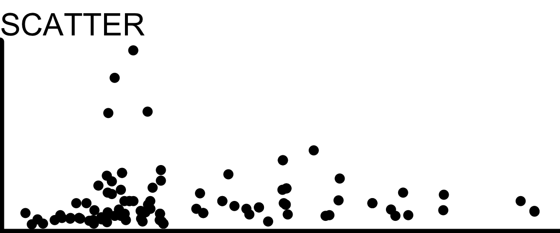 a scatter plot (generic and unlabelled, serving as an icon)