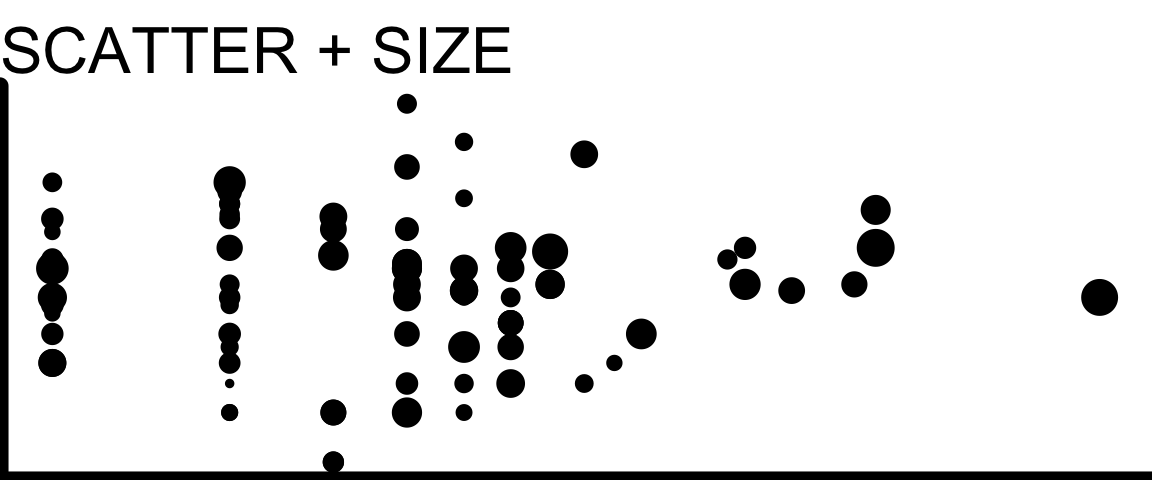 a scatter plot with point size representing a third variable (generic and unlabelled, serving as an icon)