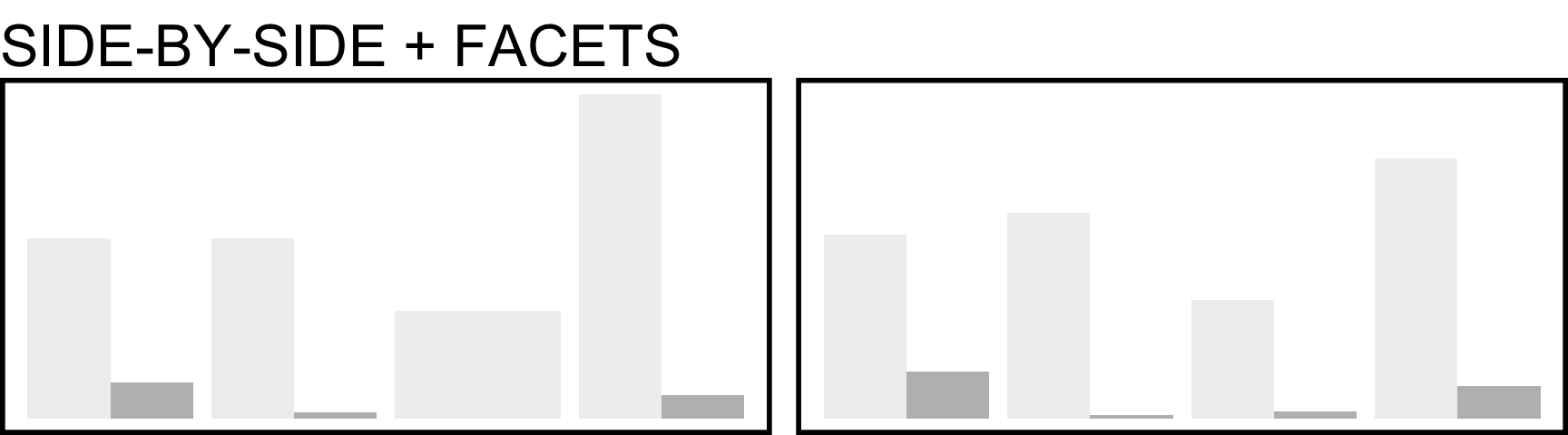 a bar chart with side-by-side bars plus facets (generic and unlabelled, serving as an icon)