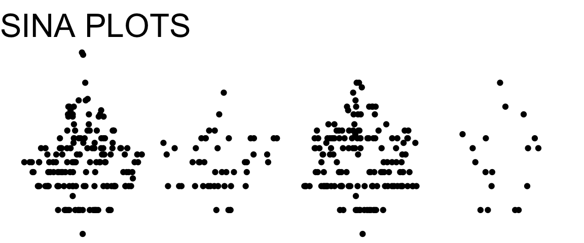 a sina plot (generic and unlabelled, serving as an icon)