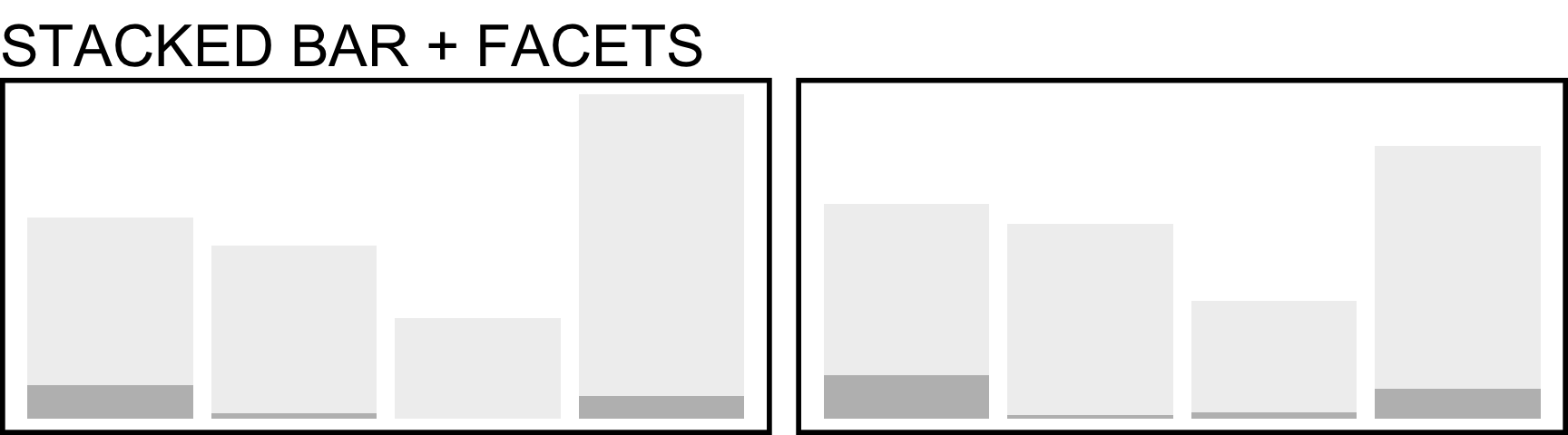 a bar chart with stacked bars plus facets (generic and unlabelled, serving as an icon)