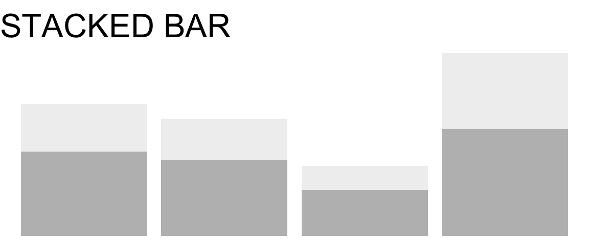 a stacked bar chart (generic and unlabelled, serving as an icon)