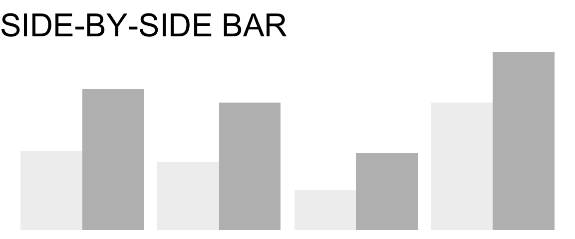 a side-by-side bar graph (generic and unlabelled, serving as an icon)