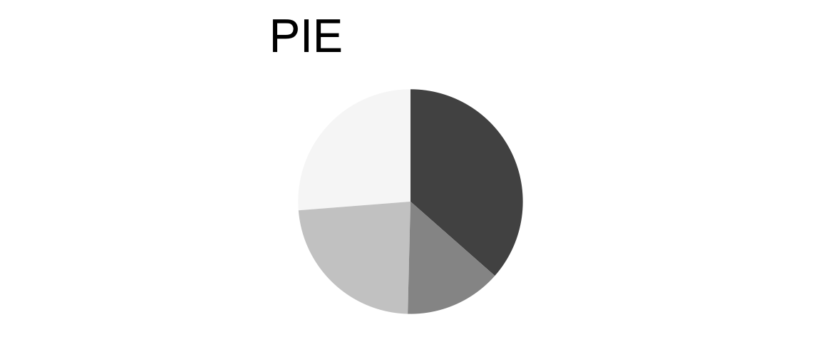 a pie chart (generic and unlabelled, serving as an icon)