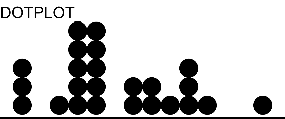a dotplot (generic and unlabelled, serving as an icon)