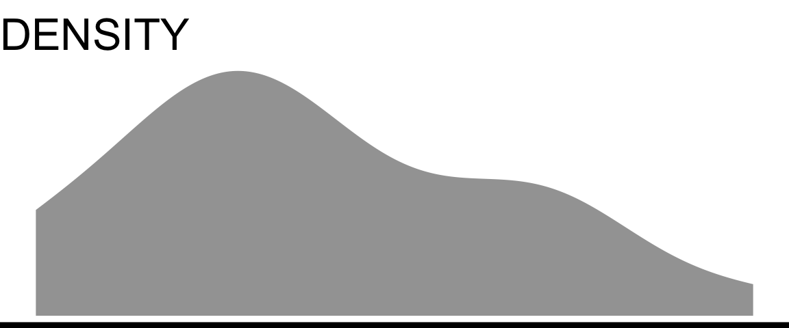 a  density plot (generic and unlabelled, serving as an icon)