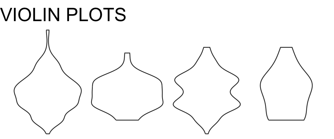 a violin plot (generic and unlabelled, serving as an icon)