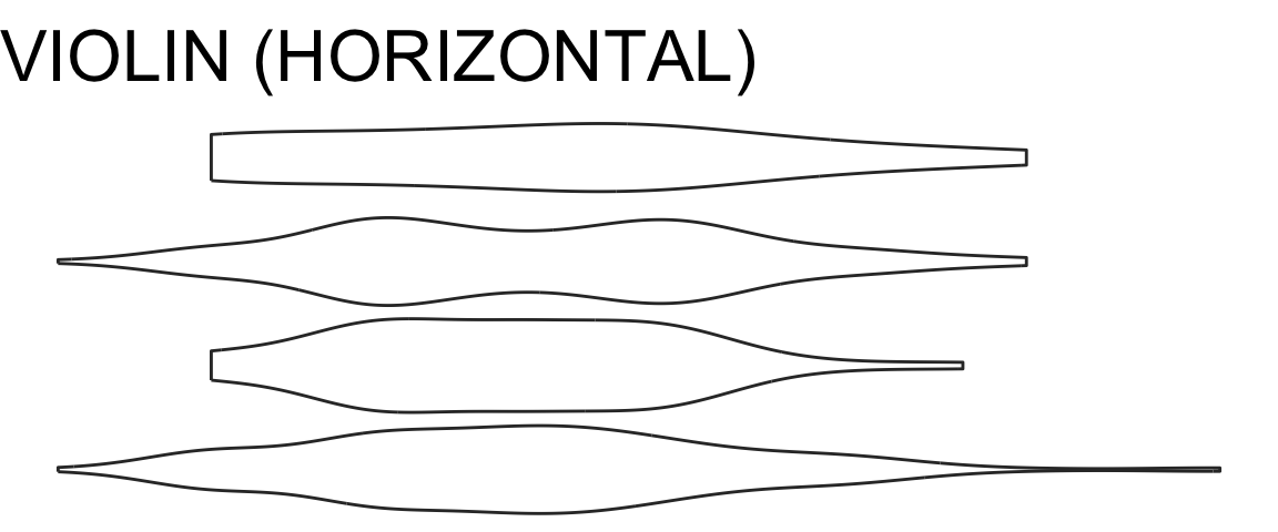 a horisontally-oriented violion plot (generic and unlabelled, serving as an icon)